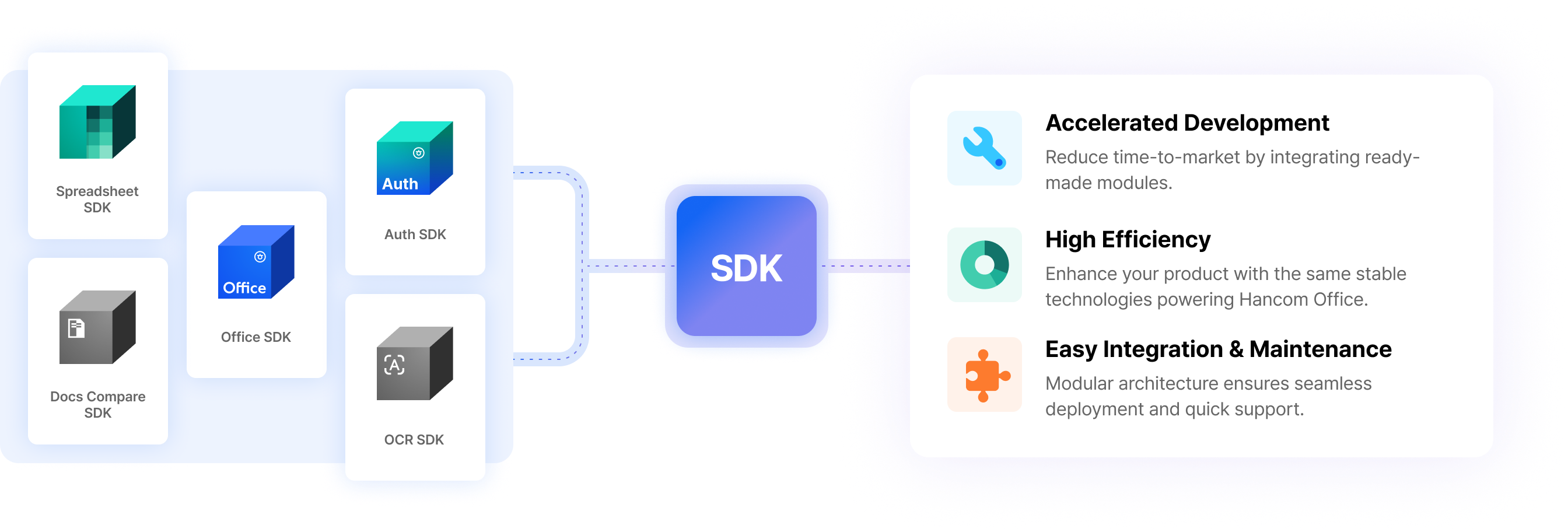 SDK
