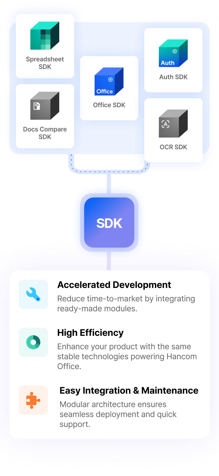 SDK